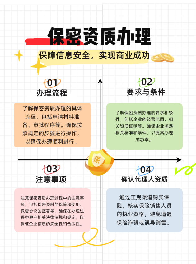 株洲保密资质办理的流程、要求与注意事项有哪些