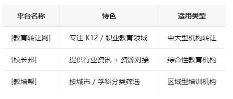 株洲学校类的教育培训机构转让注意事项、哪里有渠道，一般的转让价格是多少